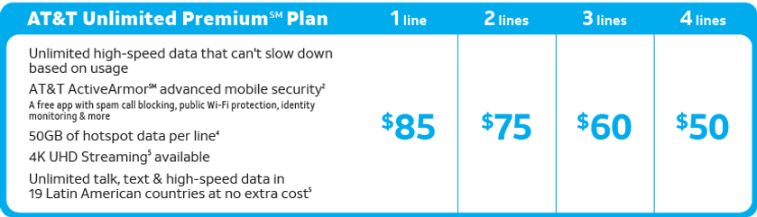AT&T wireless plans - we have what you need. From unlimited data, Rollover, Prepaid, travel plans and more!